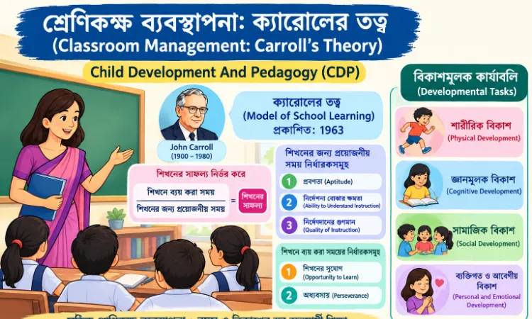 শ্রেণিকক্ষ ব্যবস্থাপনা: ক্যারোলের তত্ত্ব | Carroll's Theory of Classroom Management | TET, Upper Primary  TET, Primary TET ও CTET|Child Development And Pedagogy(CDP)
