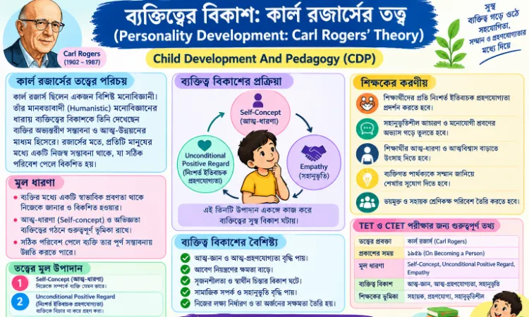 ব্যক্তিত্বের বিকাশ: কার্ল রজার্সের তত্ত্ব (Carl Rogers Theory of Personality Development) | TET, CTET, CDP