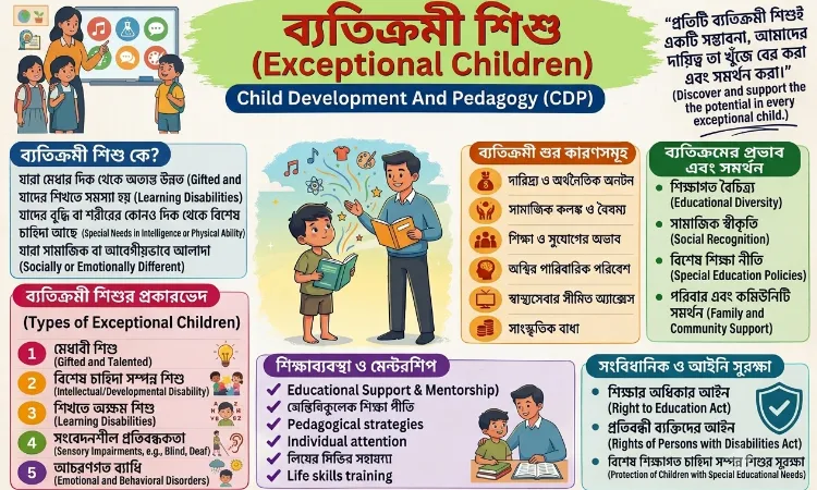 ব্যতিক্রমী শিশু (Exceptional Children): সংজ্ঞা, শ্রেণিবিভাগ ও পিছিয়ে পড়া শিশুর বৈশিষ্ট্য | TET, CTET, CDP, Primary TET এবং Upper Primary TET