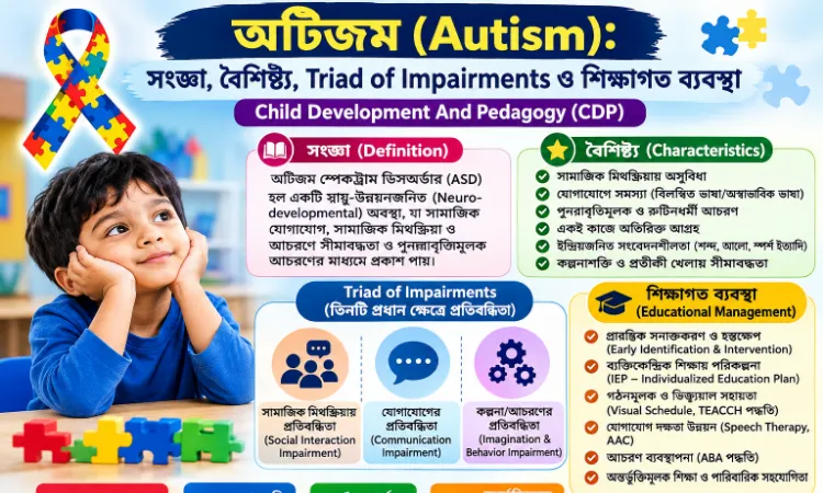 অটিজম (Autism): সংজ্ঞা, বৈশিষ্ট্য, Triad of Impairments ও শিক্ষাগত ব্যবস্থা। TET, CTET, Primary TET ও Upper Primary TET-এর CDP