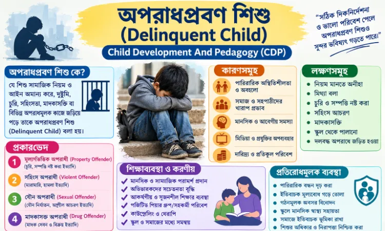 অপরাধপ্রবণ শিশু (Delinquent Child): সংজ্ঞা, বৈশিষ্ট্য, শনাক্তকরণ, প্রতিরোধ ও প্রতিকার | TET, CDP, CTET, Upper Primary TET, Primary TET