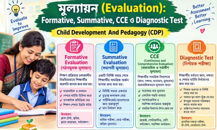 মূল্যায়ন (Evaluation): Formative, Summative, CCE ও Diagnostic Test