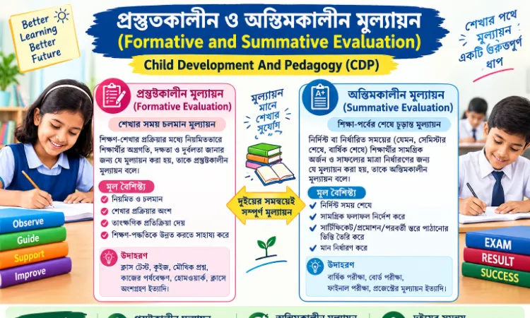 প্রস্তুতকালীন ও অন্তিমকালীন মূল্যায়ন (Formative and Summative Evaluation)