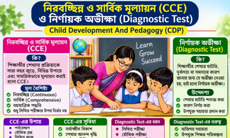 নিরবচ্ছিন্ন ও সার্বিক মূল্যায়ন (CCE) ও নির্ণায়ক অভীক্ষা (Diagnostic Test)