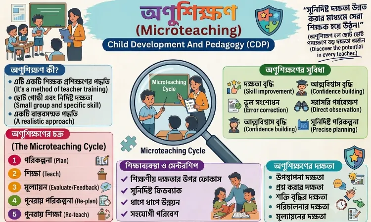 অণুশিক্ষণ (Microteaching): সংজ্ঞা, বৈশিষ্ট্য, উদ্দেশ্য, চক্র ও শিক্ষণ দক্ষতা | TET, CTET CDP